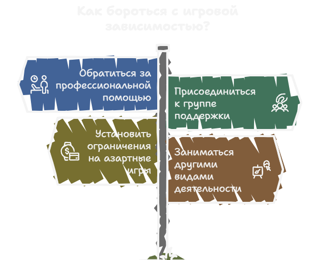 Відповідальна гра та боротьба з ігровою залежністю