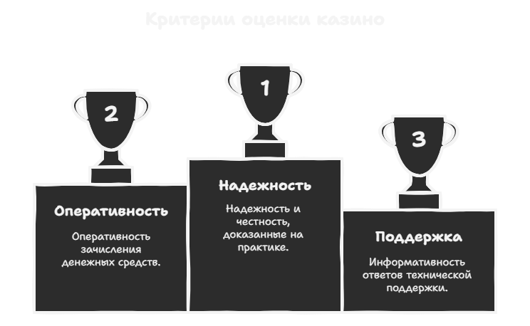 Критерії надійності онлайн-казино в Україні