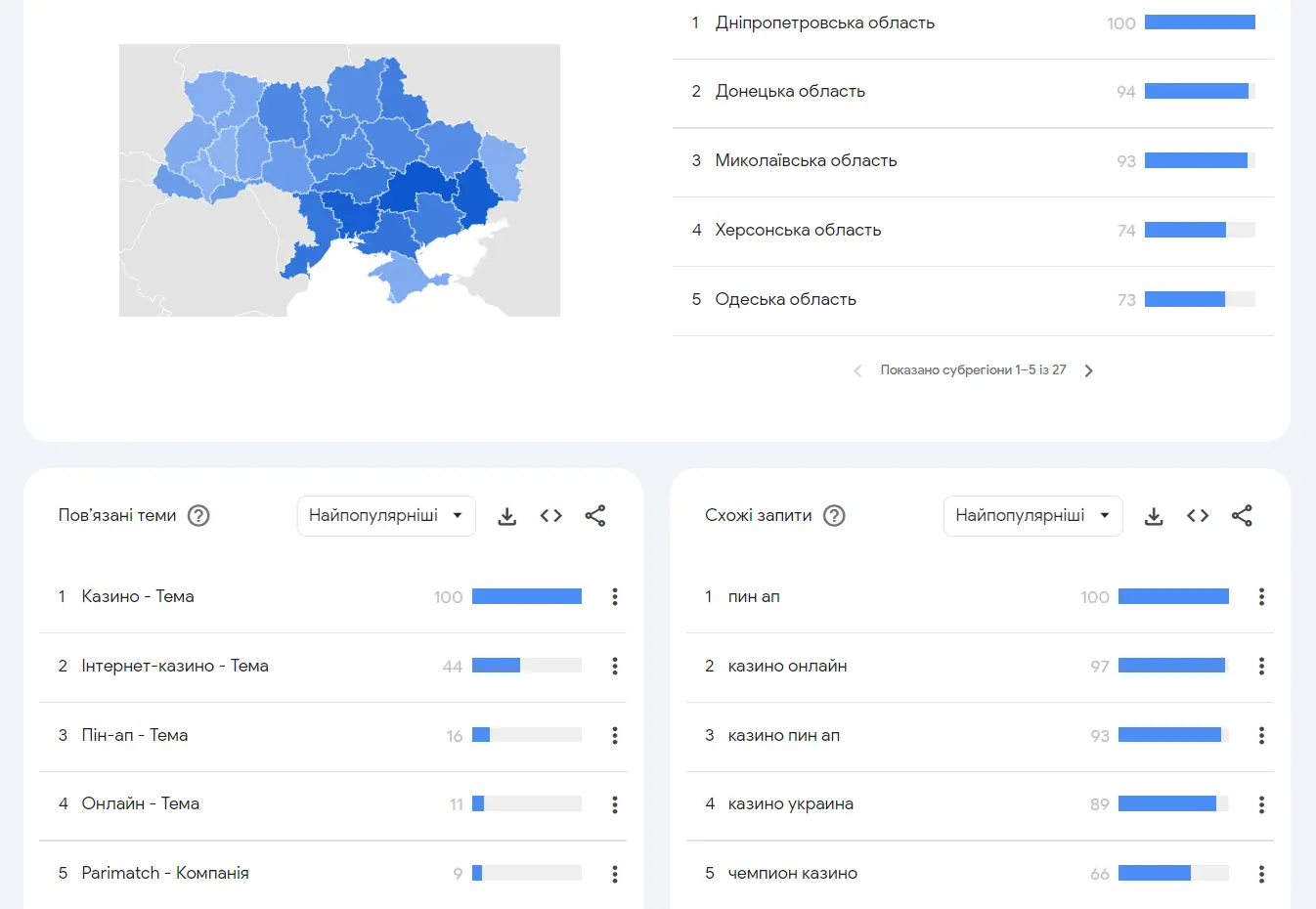 нові казино, що набирають популярності Google trends